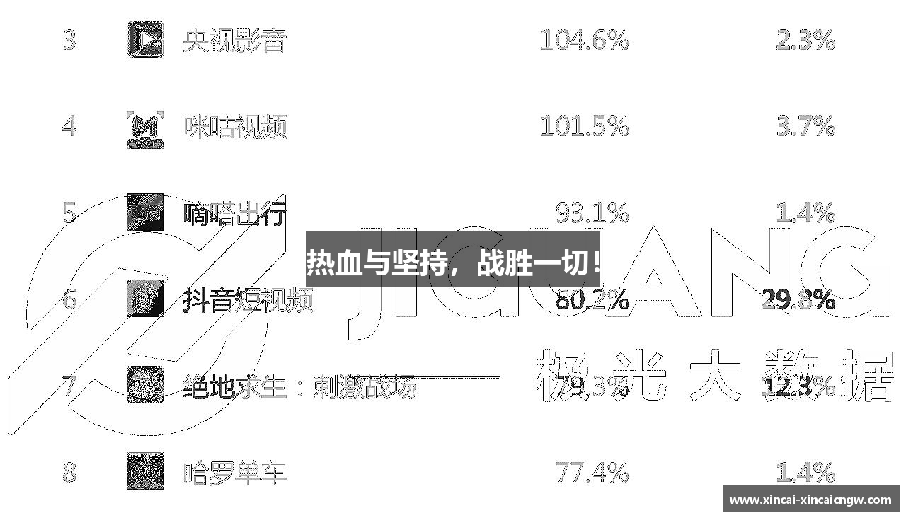 热血与坚持，战胜一切！